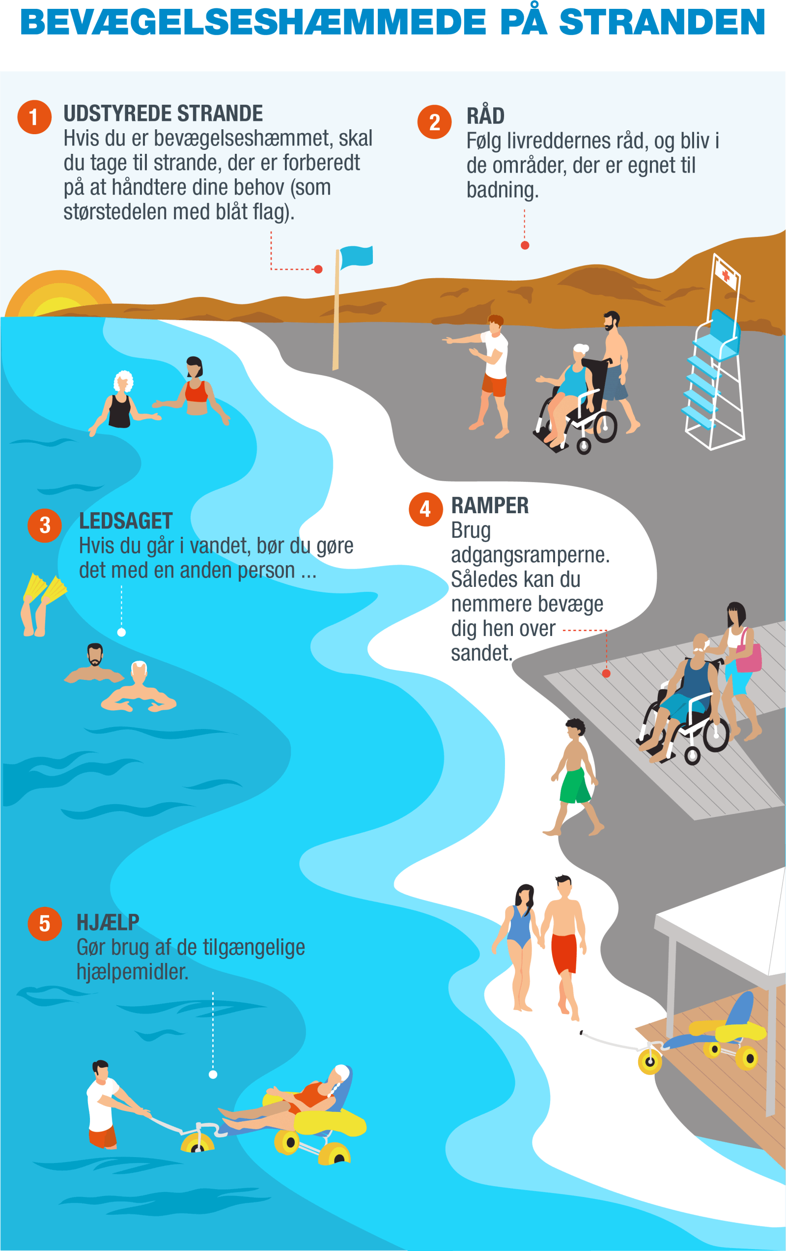 DA-Infografía 9 - Movilidad reducida