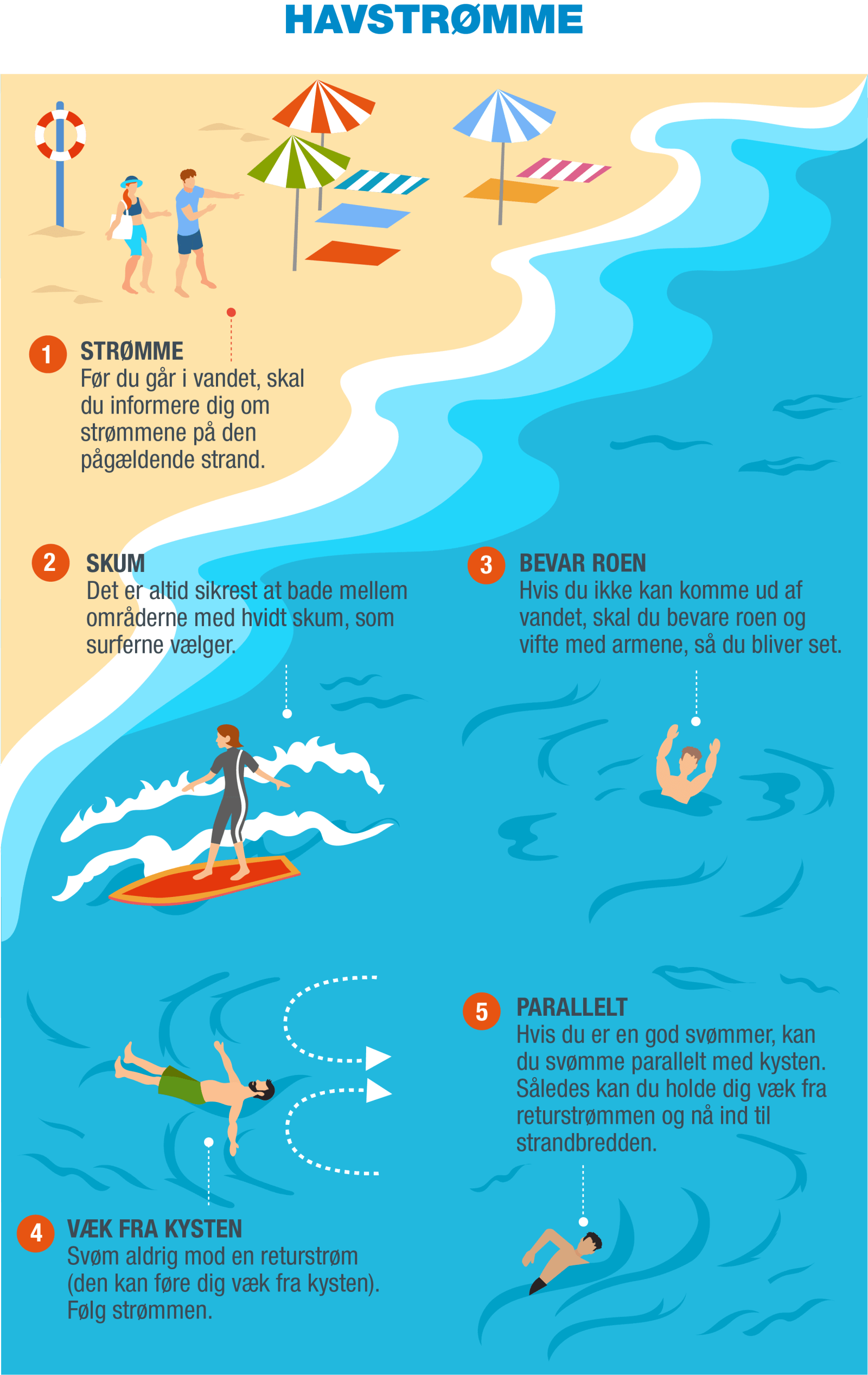 DA-Infografía 6 - Corriente de retorno